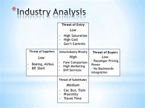 Airline industry analysis