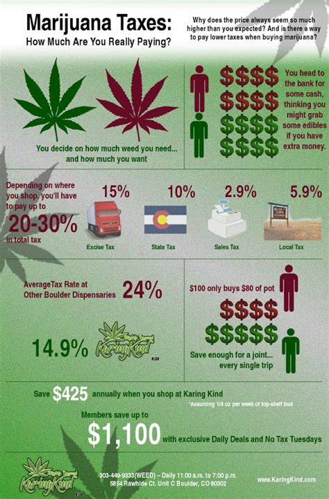 Lowest Marijuana Tax – Karing Kind – Boulder, CO