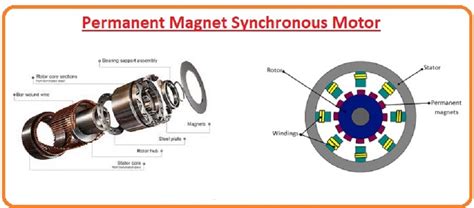 Advantages and Applications of Permanent Magnet Synchronous Motor