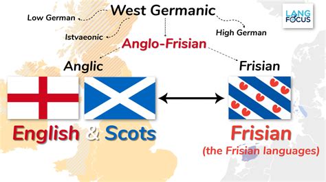 The Most Closely Related Language to English • LangFocus