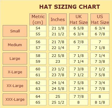 Hat Sizing