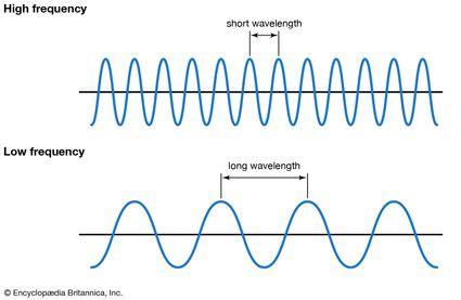 Frequency Calculator