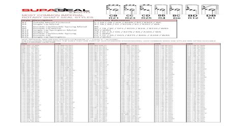MOST COMMON IMPERIAL ROTARY SHAFT SEAL SHAFT SEAL STYLES: SIZE: Style ...