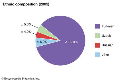 Turkmenistan - Nomadic, Desert, Ethnic Groups | Britannica