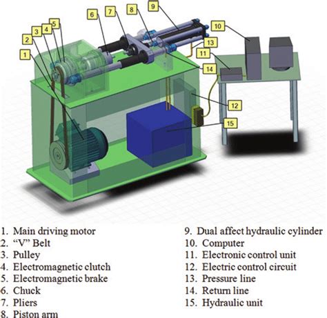 The friction welding machine | Download Scientific Diagram