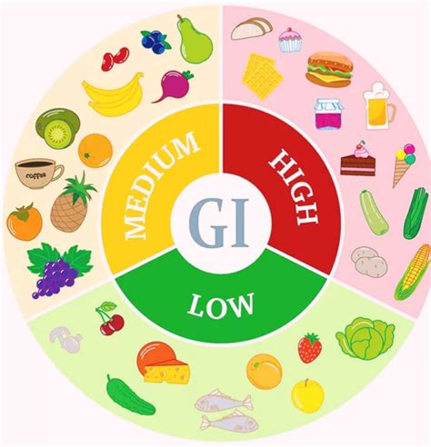 Glycemic index- it's role in Diabetes. - Dr. Nikhil Prabhu's Blog - Diabetes Care