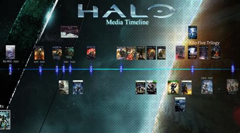 What is the best game in the Halo franchise? | Kialo