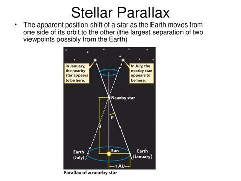 CH2. An Overview of Stellar Evolution - ppt download