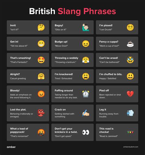 60 British Slang Words And Phrases You Need To Know | Amber