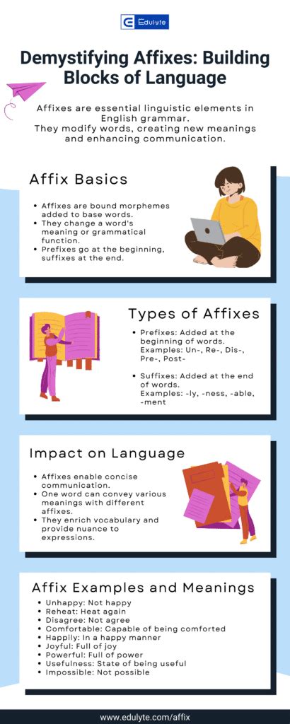 Mastery of Affixes: Definition, Examples, and Essential Affix List