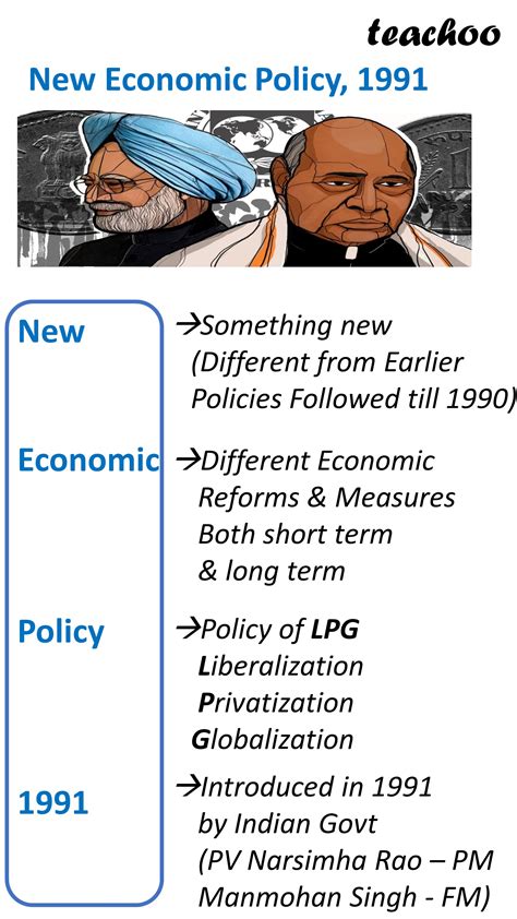 What was New Economic Policy of India? - Economics Class 12