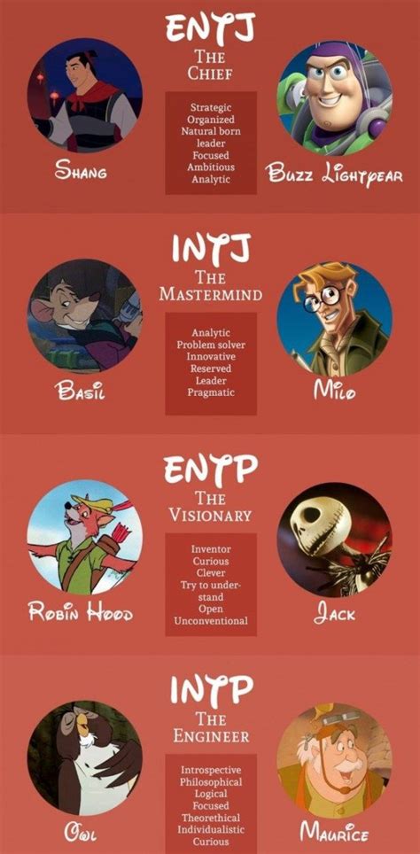 Which Disney Character are You According to the Myers-Briggs Personality Type | Myers briggs ...