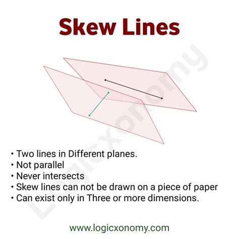 Skew lines| 3D Geometry concepts | 10th grade geometry, Math formulas ...