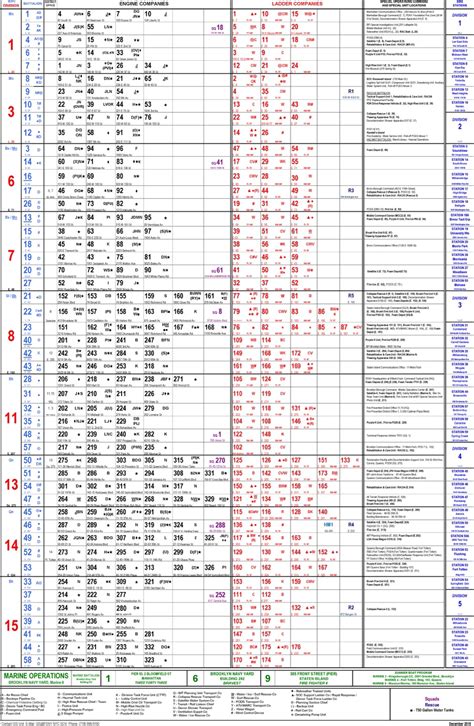 FDNY and FDNY EMS location charts - Offtopic - Mission Chief Board