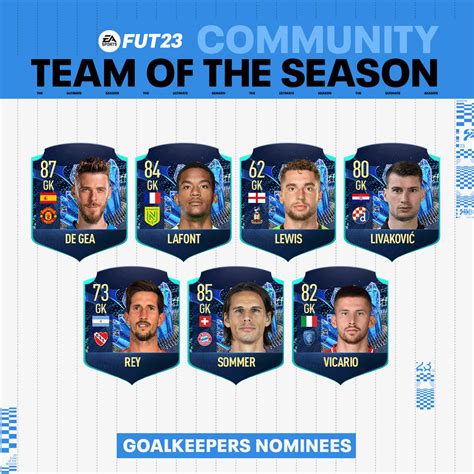 FIFA 23: Community TOTS Nominees Announced | FIFA Infinity