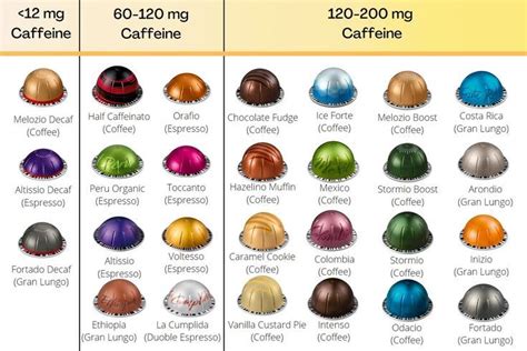 Nespresso Vertuo Pods Caffeine Content Chart | Nespresso coffee pods, Nespresso pods, Nespresso