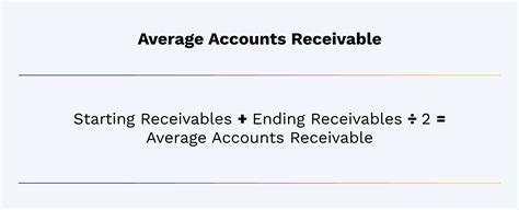 Accounts Receivable Turnover Ratio: What It Means and How To Calculate It | Versapay