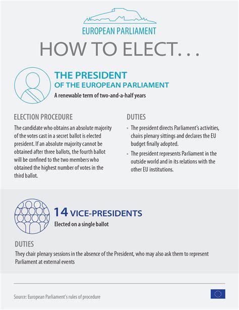 Infographic: how the European Parliament president gets elected | News ...