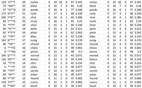 wordle-strategy-three-2 | Real Statistics Using Excel