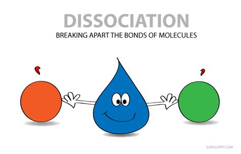 Dissociation - Chemistry Definition