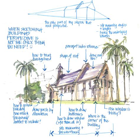 Sketching buildings is so much more than perspective - Liz Steel : Liz Steel