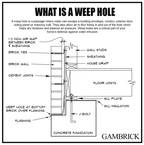 What Is A Weep Hole & Are They Necessary?