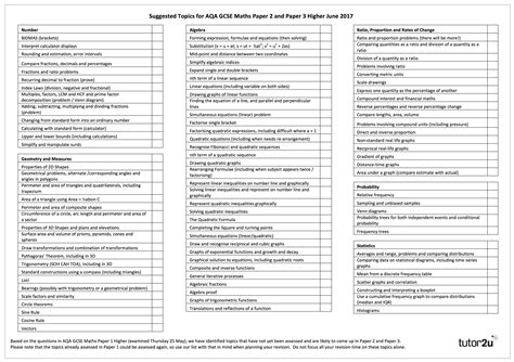 Suggested Topics for AQA GCSE Maths Paper 2 and Paper | tutor2u Maths ...