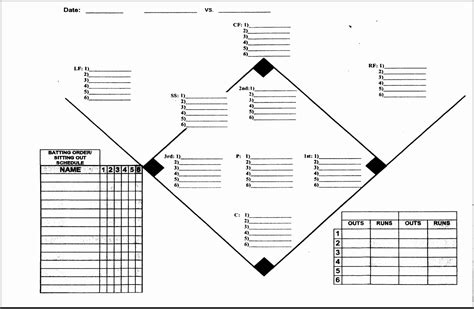 Free Printable Softball Position Chart