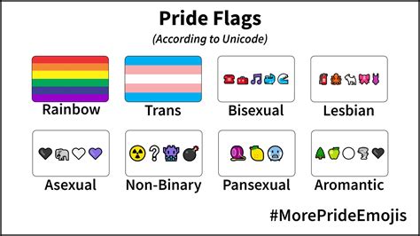 More Pride Emojis on Twitter: "Retweet if you would use new pride emoji ...