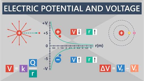 Electric Potential and Electric Potential Difference (Voltage) - How To Mechatronics