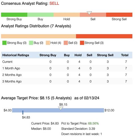 AMC Stock Has Rallied Up 20% In The Past 5 Trading Sessions. What's ...