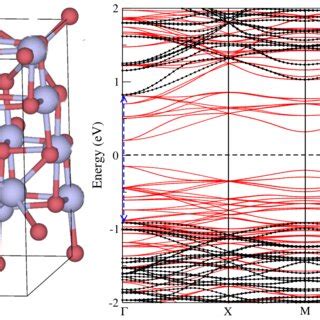 Co3O4 crystal structure and the corresponding bands calculated with the... | Download Scientific ...