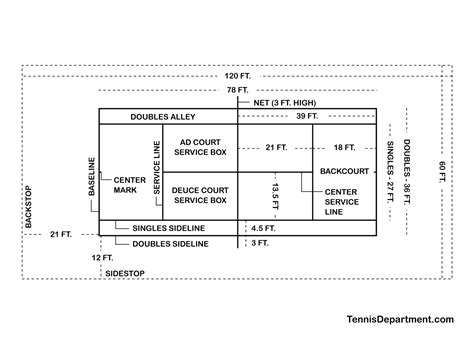 Tennis Court Dimensions & Diagrams | Tennis Department