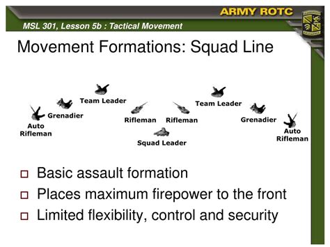 PPT - Squad Tactics: Tactical Movement PowerPoint Presentation - ID:358731