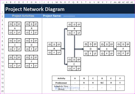 How to Create a Project Network Diagram in Excel - ExcelDemy