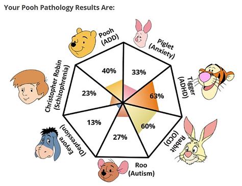 Rabbit Winnie The Pooh Ocd