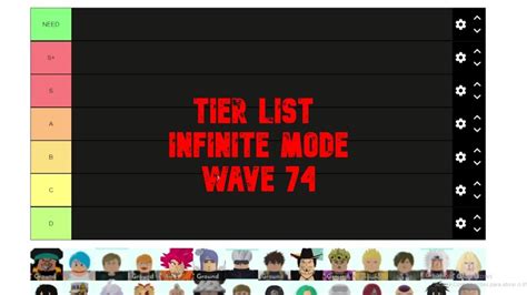 TIER LIST INFINITE MODE WAVE 74 ALL STAR TOWER DEFENSE - YouTube