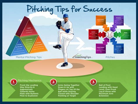 Pitching Tips for Success