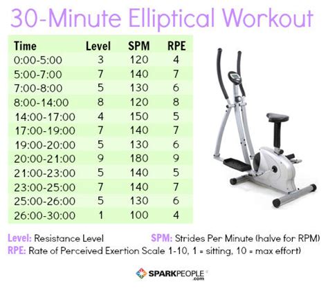 30-Minute Interval Workout for the Elliptical | SparkPeople