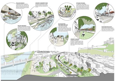 a f a s i a: GutGut . Marko&Placemakers | Diagrama de paisaje, Concurso ...