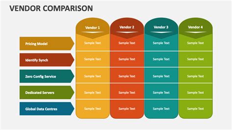 Vendor Comparison PowerPoint Presentation Slides - PPT Template