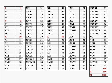 Tabel Angka Romawi Dan Cara Penulisan Lengkap Pemburu Config Simple - IMAGESEE