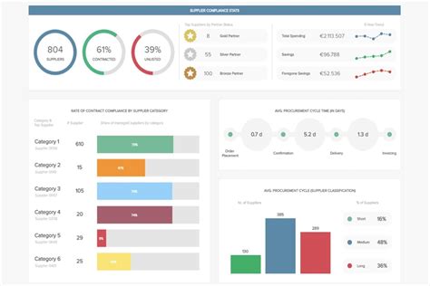 How To Build An Effective Business Intelligence Dashboard In React?