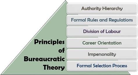 Max Weber Bureaucracy Theory - Definition, Advantages, Disadvantages ...