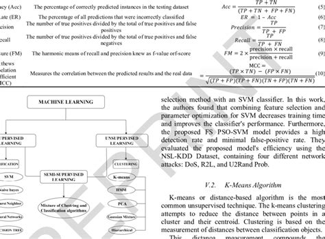 Machine learning techniques | Download Scientific Diagram