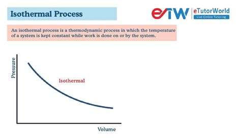 Isothermal Process - eTutorWorld