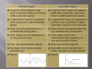 Periodic vs. aperiodic signal | PPT