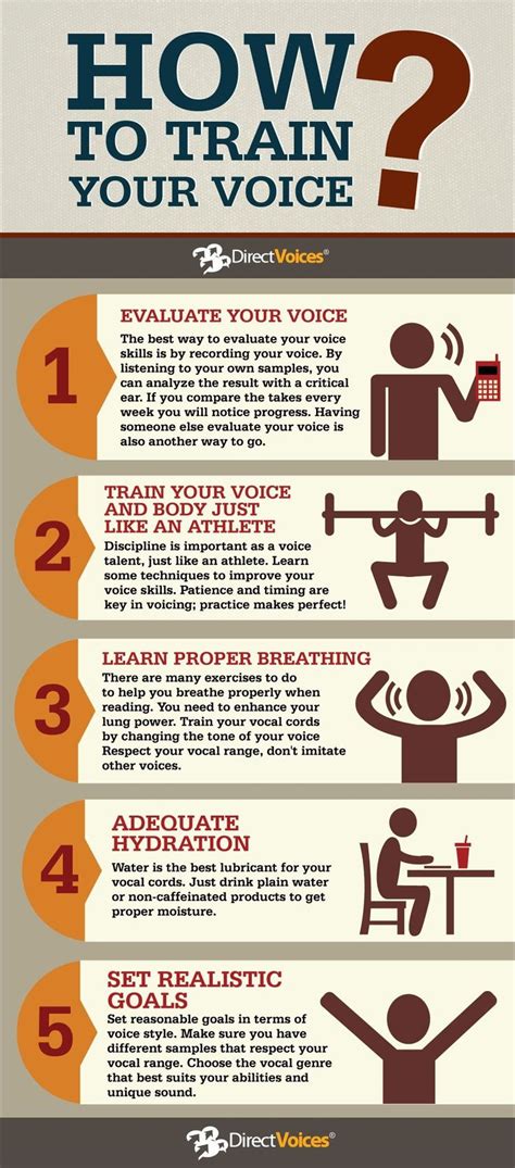 5 top tips for training your voice as an actor or singer. This clearly gives five of the basic ...