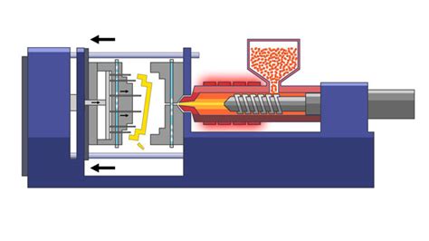 The Basic Plastic Injection Molding Process - Injection Molding Texas