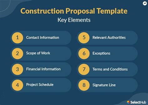Construction Proposal Template - 2024 Comprehensive Guide